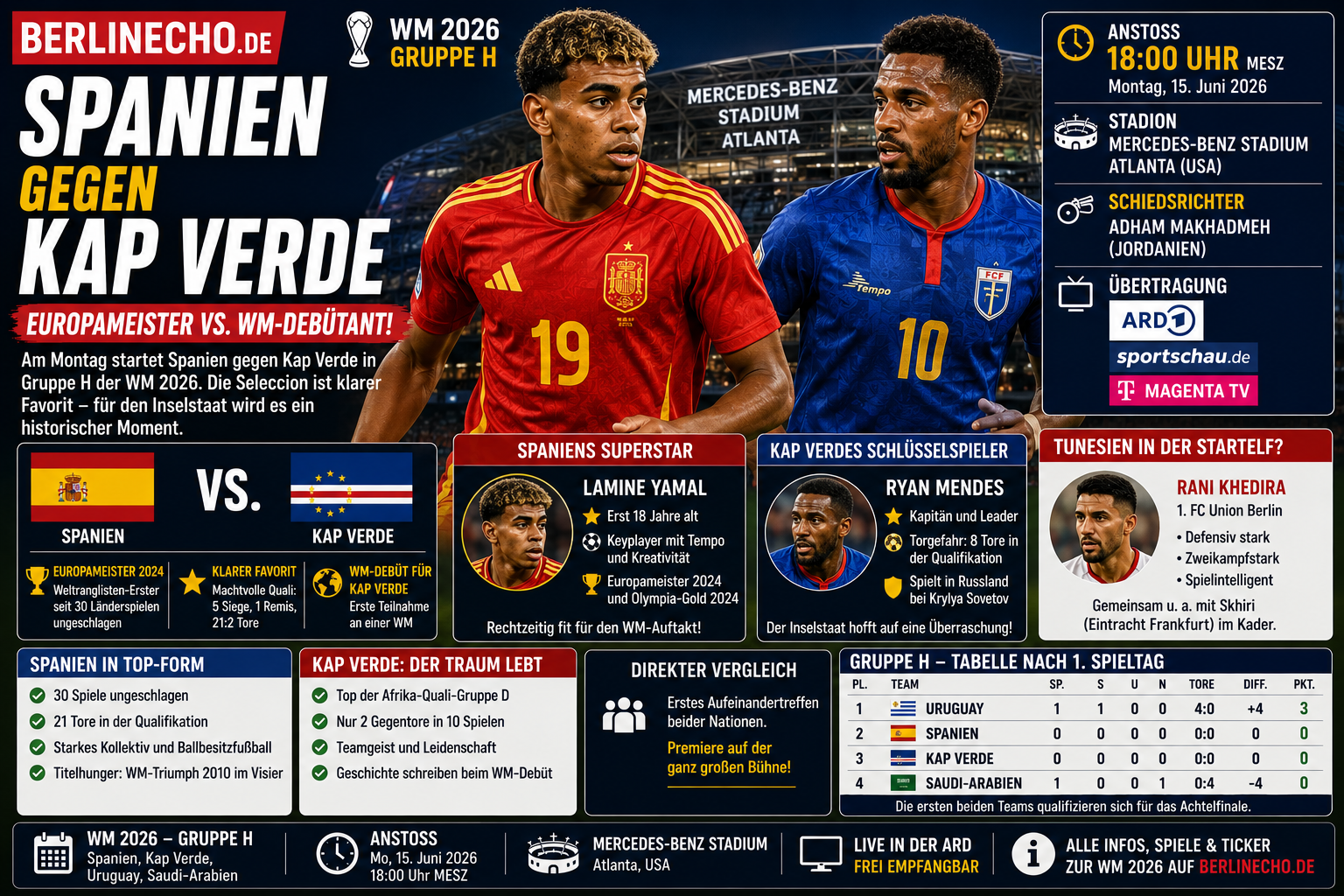 Spanien gegen Kap Verde WM 2026: Europameister Spanien trifft mit Lamine Yamal auf WM-Debütant Kap Verde