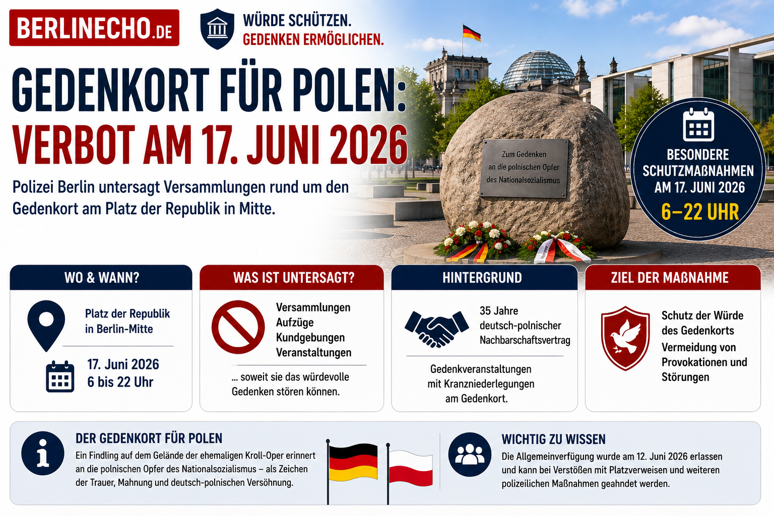 Gedenkort für Polen in Berlin-Mitte: Polizei untersagt Versammlungen am 17. Juni 2026 von 6 bis 22 Uhr