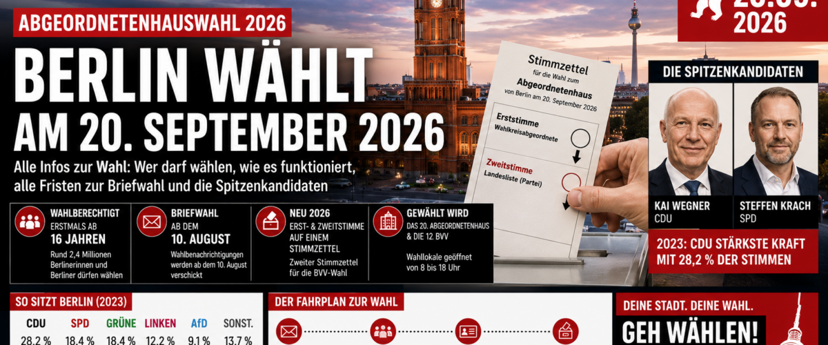 Abgeordnetenhauswahl 2026 in Berlin mit Stimmzettel, Wahlurne, Rotem Rathaus und wichtigsten Infos zur Berlin-Wahl