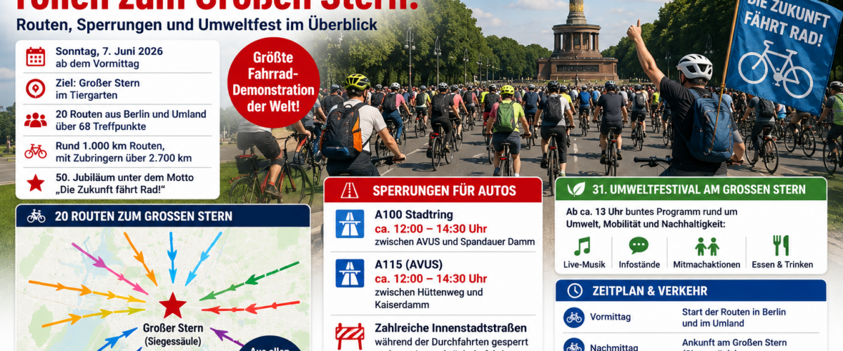 ADFC-Sternfahrt Berlin 2026 mit Radfahrern am Großen Stern, Routen, Sperrungen und Umweltfestival