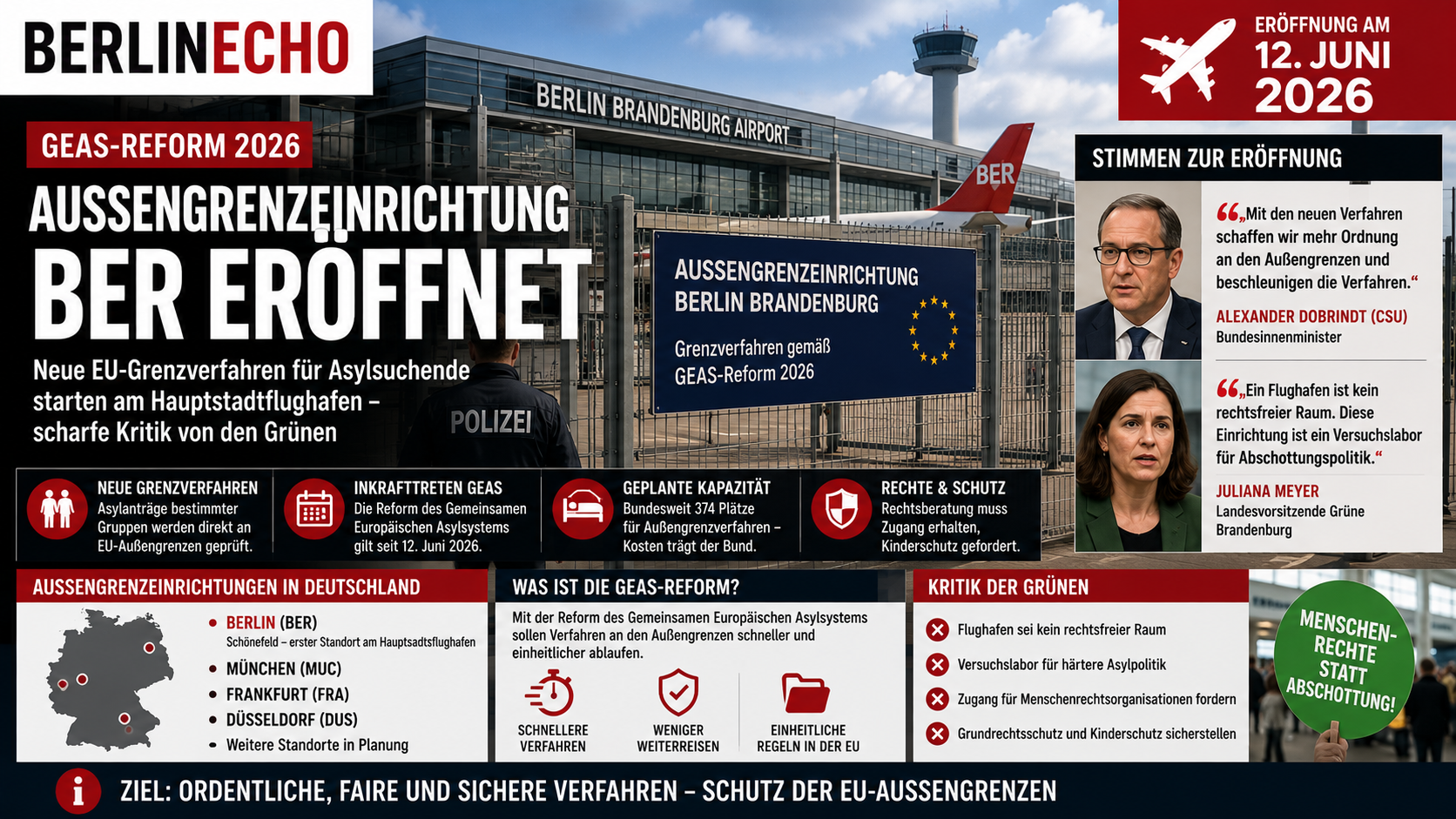 Außengrenzeinrichtung BER am Flughafen Berlin Brandenburg mit GEAS-Reform, Grenzverfahren und Kritik der Grünen