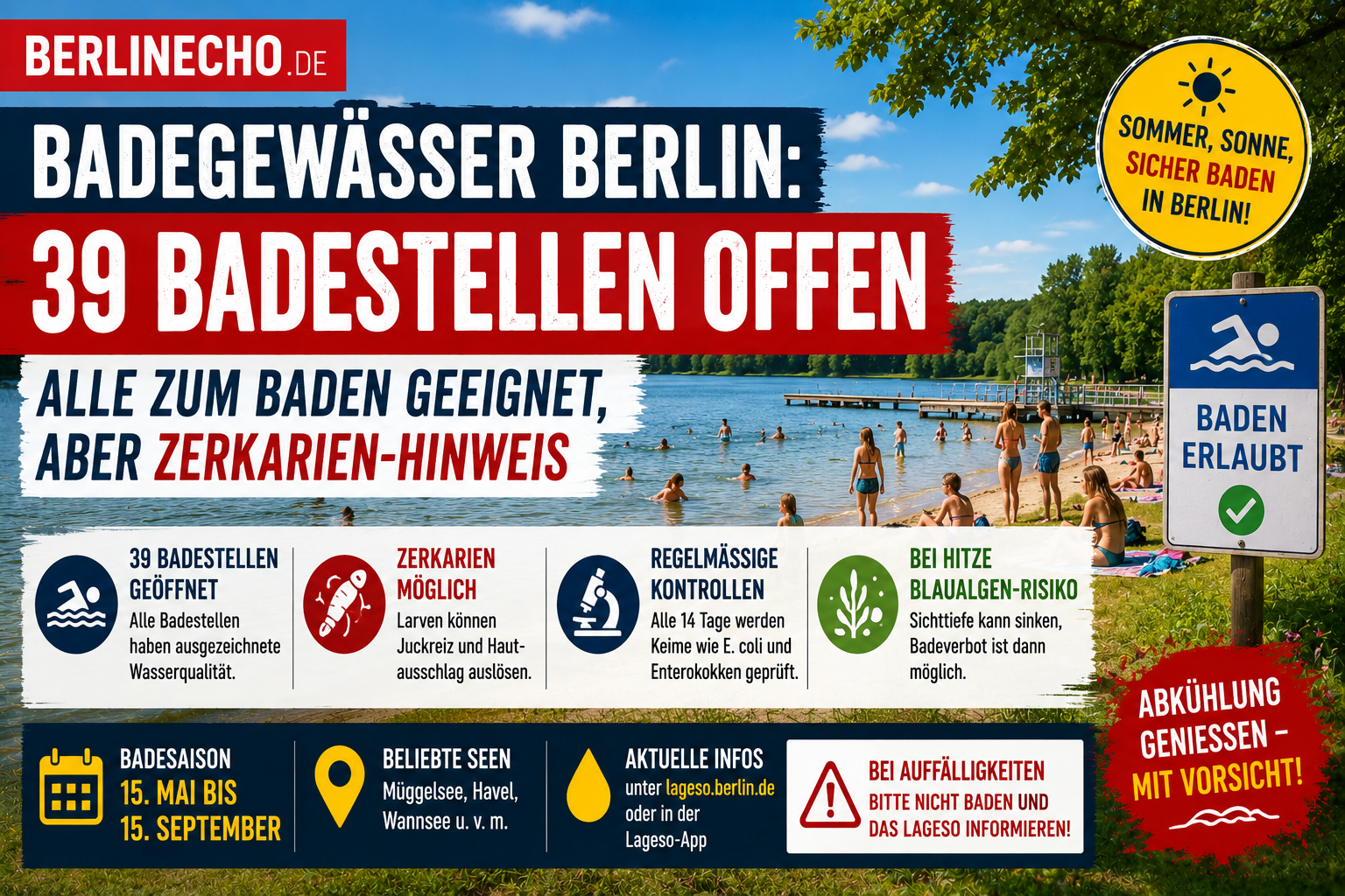 Badegewässer Berlin mit 39 geöffneten Badestellen und Zerkarien-Hinweis an Berliner Seen