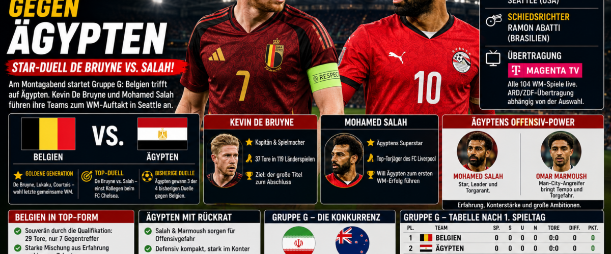 Belgien gegen Ägypten WM 2026: Kevin De Bruyne trifft im Star-Duell auf Mohamed Salah