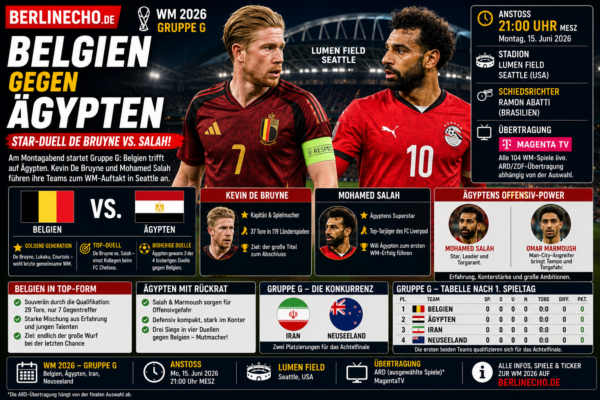 Belgien gegen Ägypten WM 2026: Kevin De Bruyne trifft im Star-Duell auf Mohamed Salah