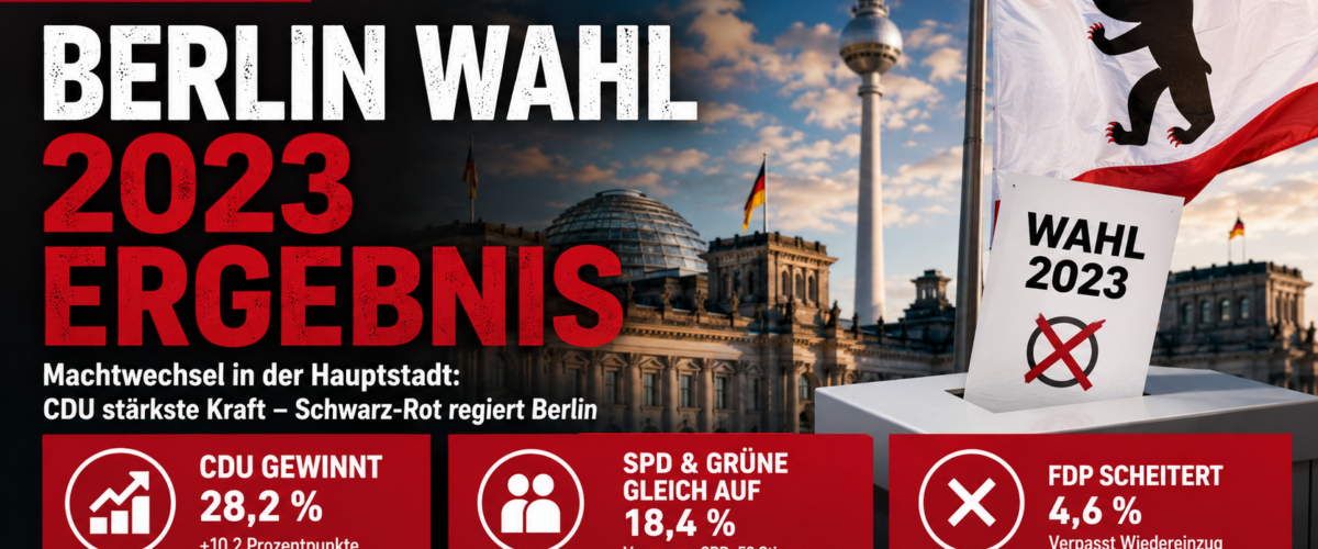 Berlin Wahl 2023 Ergebnis mit Wahlurne, Berlin-Flagge und politischen Kennzahlen zur CDU als stärkster Kraft