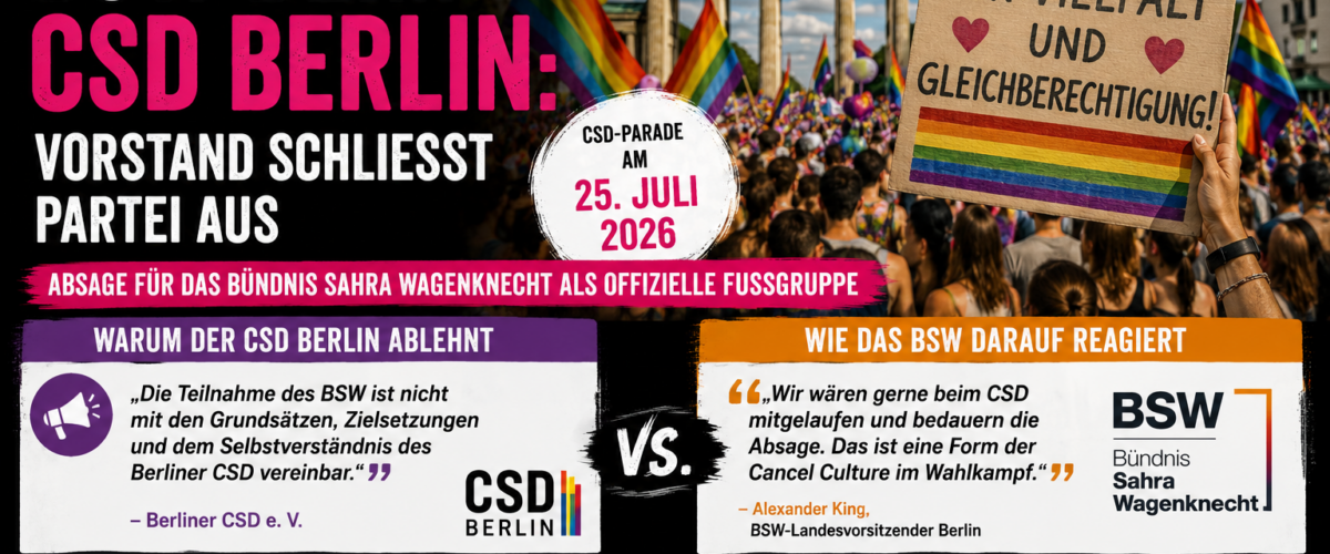 BSW beim CSD Berlin: Symbolbild mit CSD-Parade, Regenbogenfahnen, Brandenburger Tor und politischem Streit um die Teilnahme