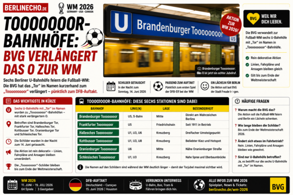 Toooooor-Bahnhöfe in Berlin: BVG verwandelt sechs U-Bahnhöfe mit Tor im Namen zur WM 2026