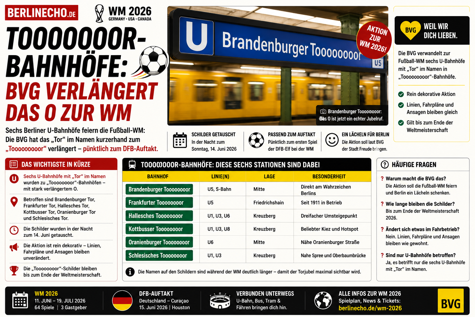 Toooooor-Bahnhöfe in Berlin: BVG verwandelt sechs U-Bahnhöfe mit Tor im Namen zur WM 2026