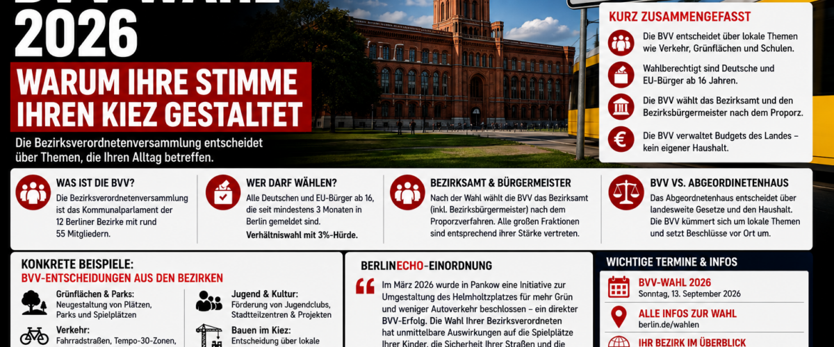 BVV-Wahl 2026 in Berlin: Bezirkswahl entscheidet über Verkehr, Grünflächen, Schulen und Kiez-Projekte