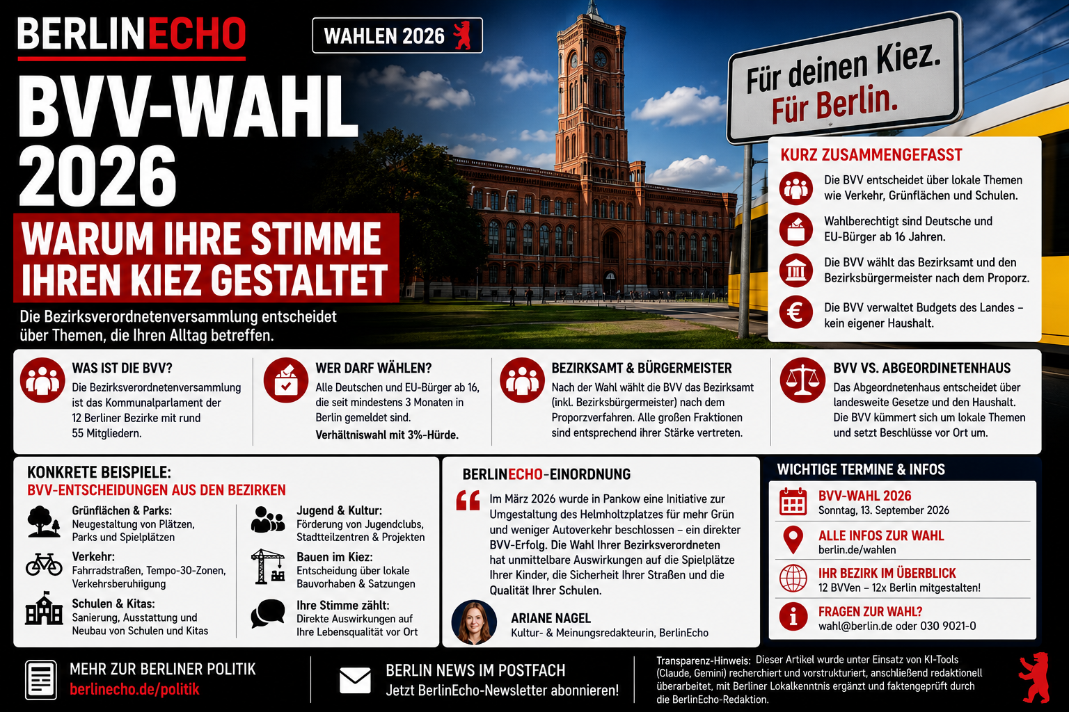 BVV-Wahl 2026 in Berlin: Bezirkswahl entscheidet über Verkehr, Grünflächen, Schulen und Kiez-Projekte