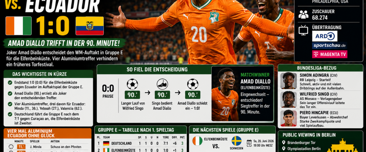 Elfenbeinküste Ecuador Ergebnis WM 2026: Amad Diallo trifft in der 90. Minute zum 1:0-Sieg