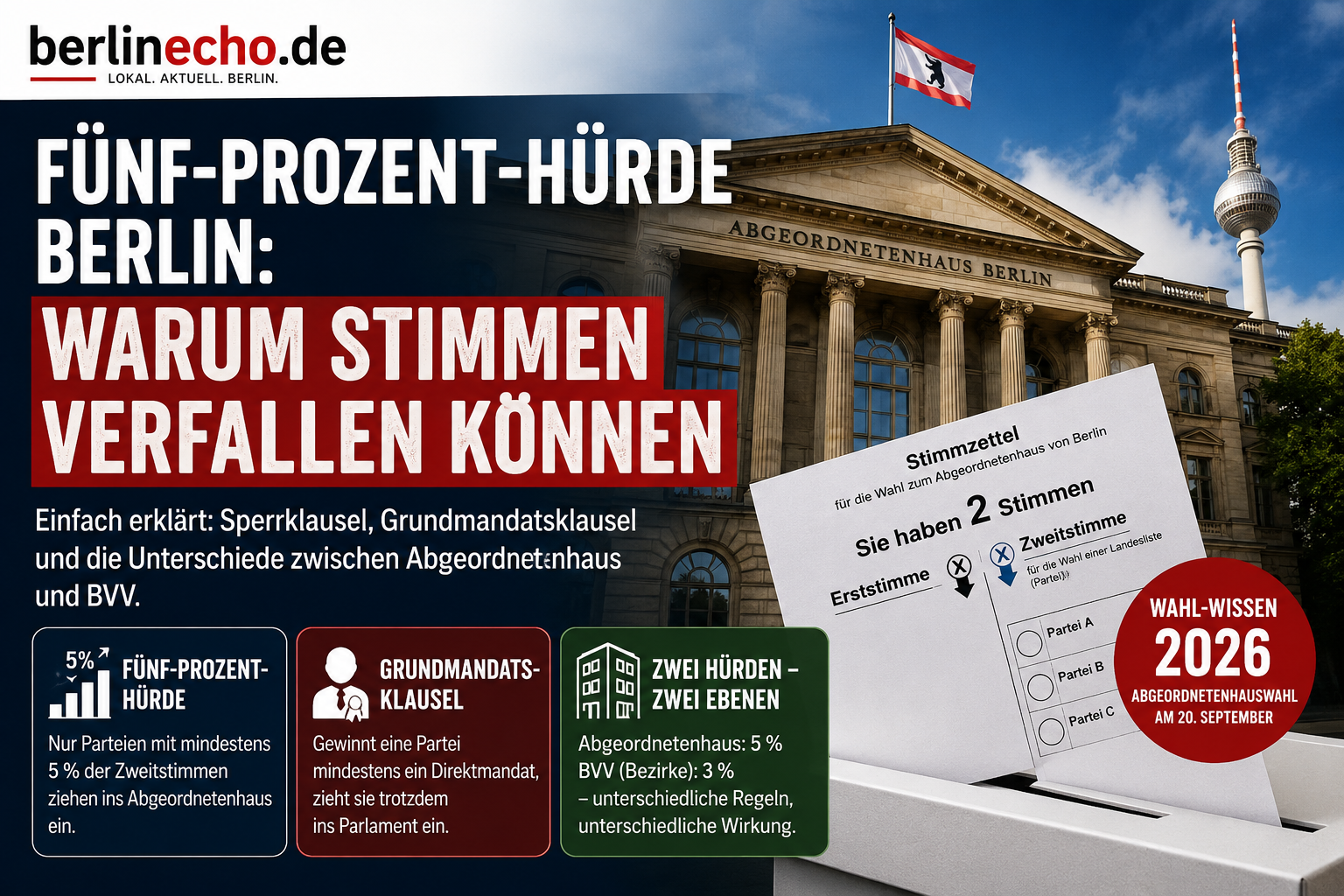 Fünf-Prozent-Hürde Berlin erklärt mit Stimmzettel, Wahlurne und Abgeordnetenhaus Berlin