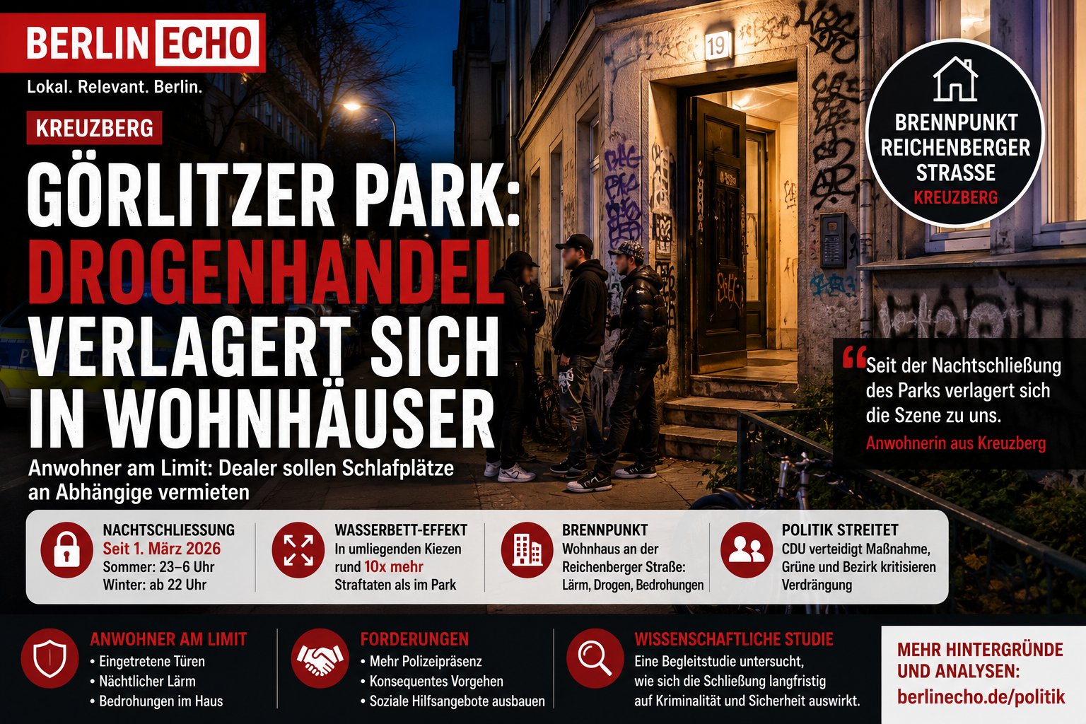 Titelbild zum Görlitzer Park mit Wohnhaus in Kreuzberg, nächtlicher Straßenszene und Hinweis auf die Verlagerung des Drogenhandels in Wohnhäuser