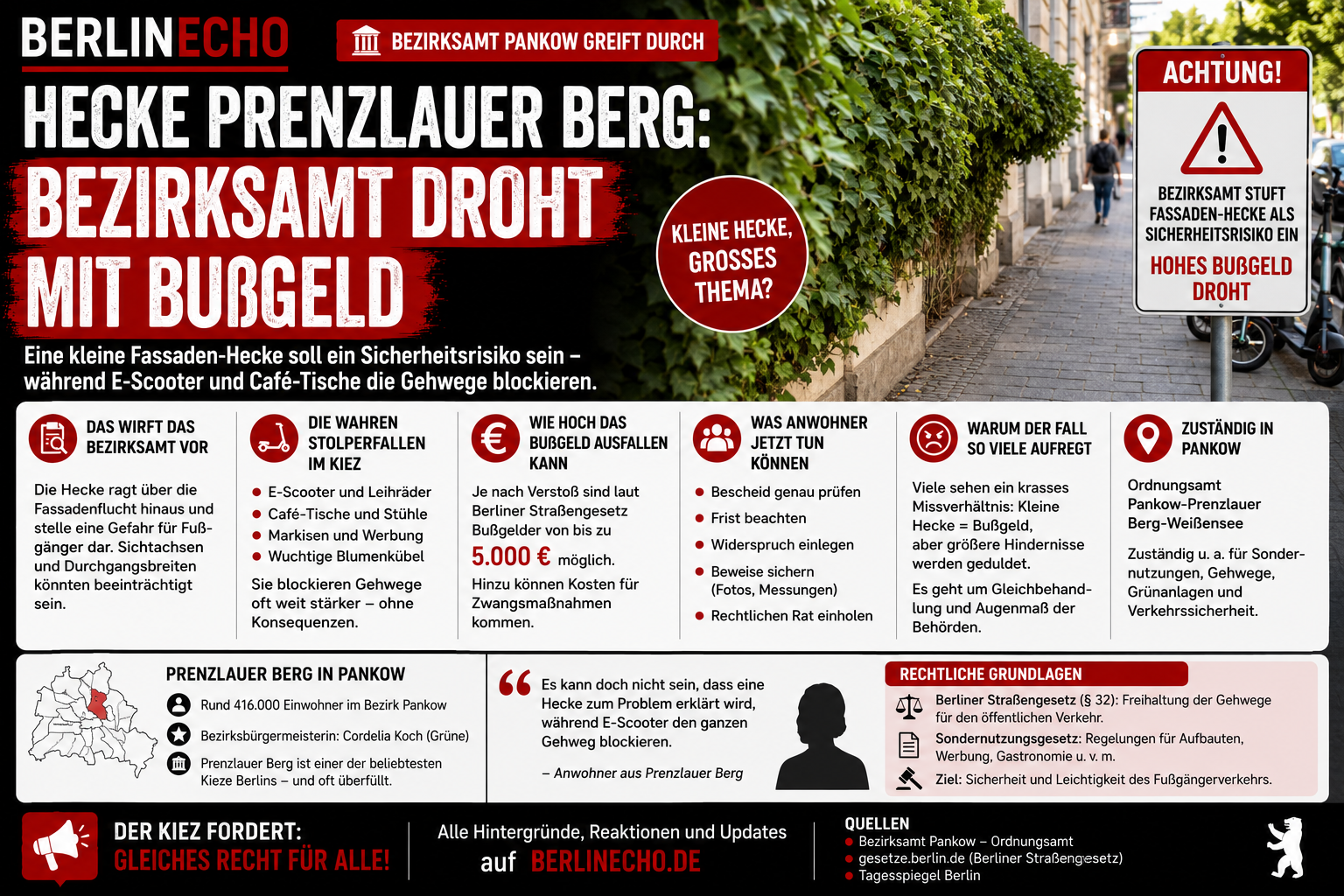 Hecke Prenzlauer Berg: Bezirksamt Pankow droht wegen Fassaden-Hecke am Gehweg mit Bußgeld