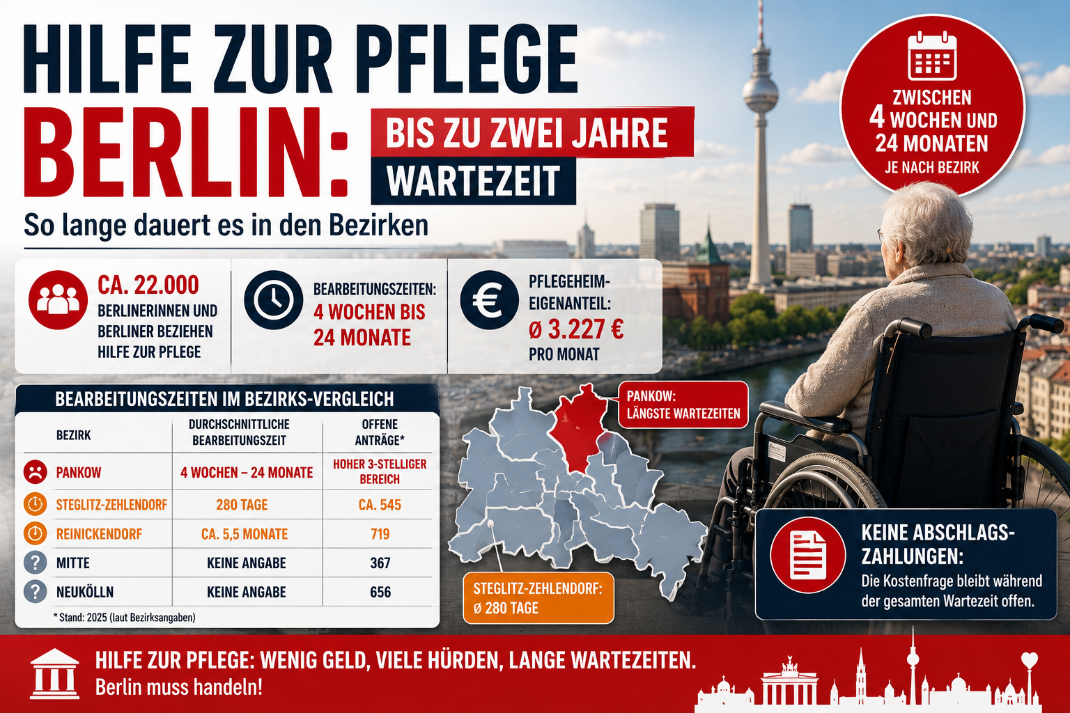 Hilfe zur Pflege Berlin mit Seniorin im Rollstuhl vor Berliner Skyline, Wartezeiten der Sozialämter und Bezirksvergleich