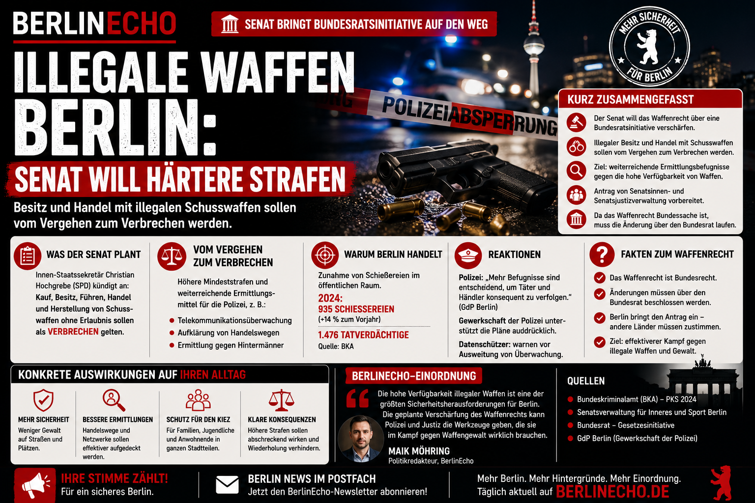 Illegale Waffen Berlin: Senat plant härtere Strafen für illegalen Waffenbesitz und Waffenhandel