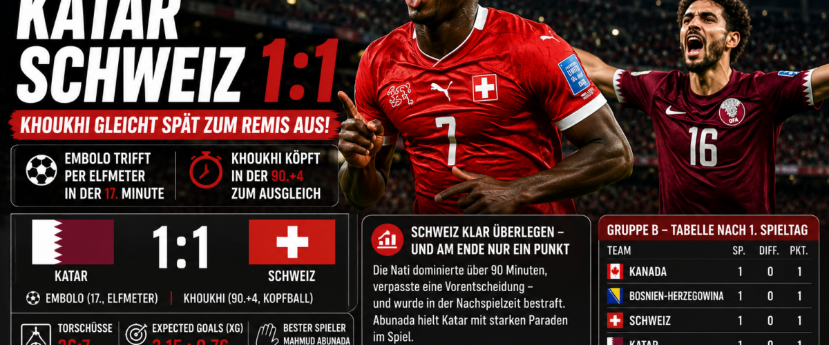 Katar Schweiz 1:1 bei der WM 2026: Khoukhi köpft in der Nachspielzeit zum Remis