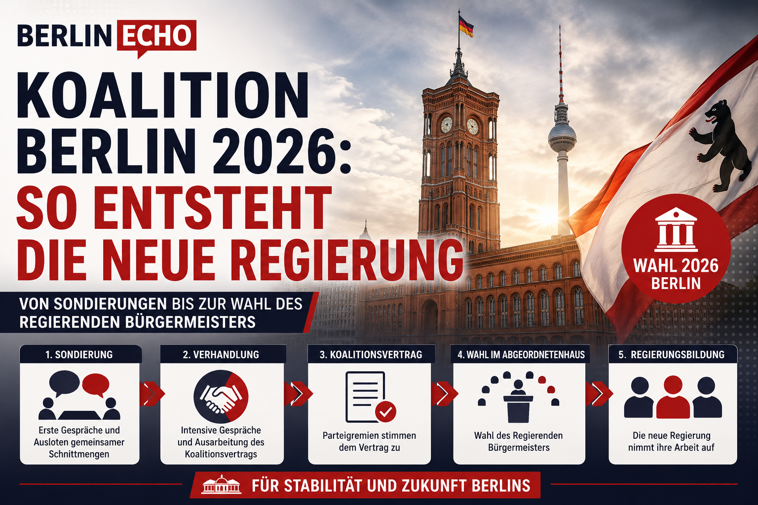 Berliner Rathaus, Berlin-Flagge und Wahlgrafik zur Koalition Berlin 2026
