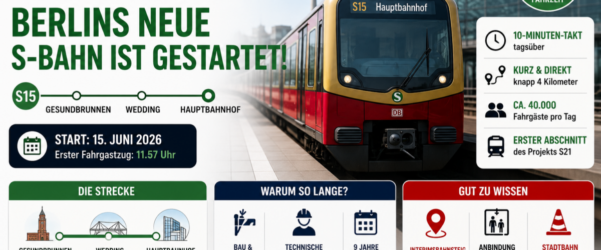 S15 Hauptbahnhof Berlin: Neue S-Bahn-Linie verbindet Gesundbrunnen, Wedding und Hauptbahnhof