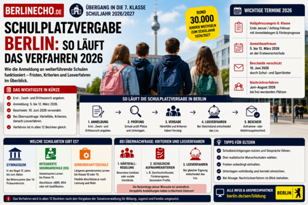 Schulplatzvergabe Berlin 2026: Kinder vor Berliner Schule, Ablauf mit Anmeldung, Kriterien und Losverfahren