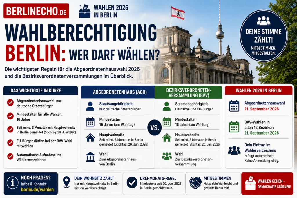 Wahlhelfer Berlin 2026 Anmeldung Und Erfrischungsgeld BerlinEcho wahlhelfer-berlin-2026-anmeldung-und-erfrischungsgeld-berlinecho