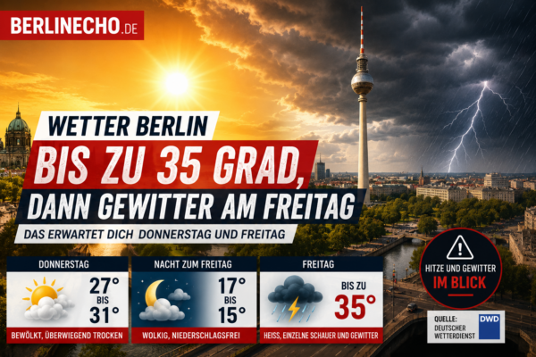 Wetter Berlin mit Hitze bis 35 Grad und Gewitter über der Berliner Skyline