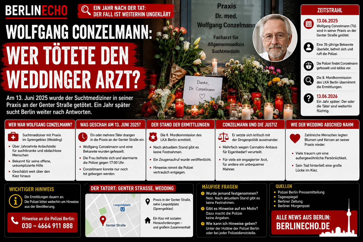 Wolfgang Conzelmann: Gedenken vor einer Arztpraxis in Wedding nach dem ungeklärten Todesfall