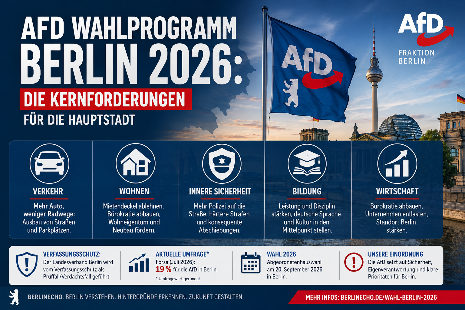 Sitemapcdatahttpswwwkedriinfotipi Berlin Programm