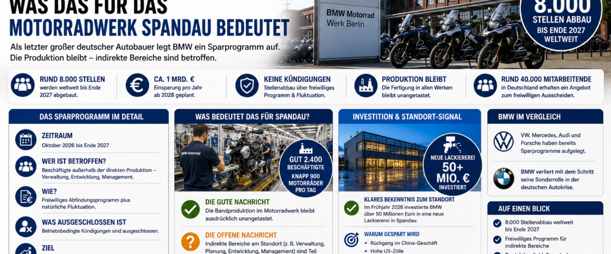 BMW Stellenabbau mit Motorradwerk Berlin-Spandau und Informationen zu 8.000 wegfallenden Stellen bis Ende 2027