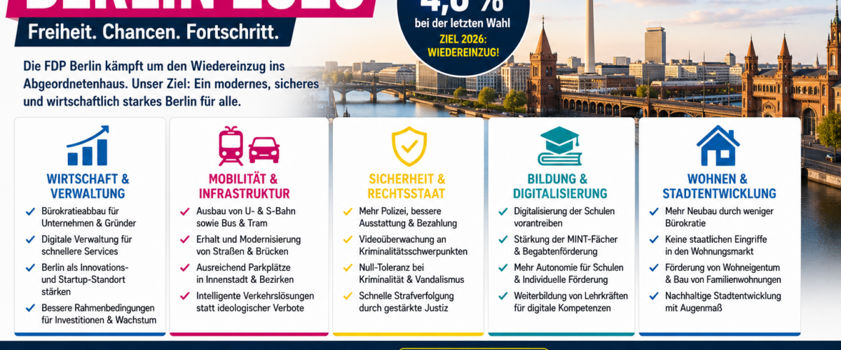 FDP Wahlprogramm Berlin 2026 mit Schwerpunkten zu Wirtschaft, Mobilität, Sicherheit, Bildung und Wohnen