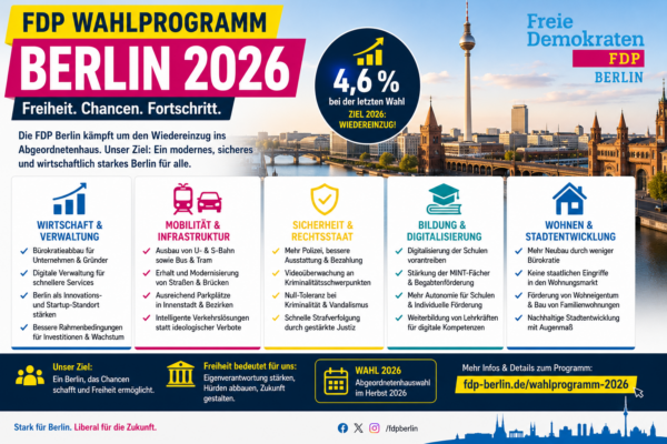 FDP Wahlprogramm Berlin 2026 mit Schwerpunkten zu Wirtschaft, Mobilität, Sicherheit, Bildung und Wohnen