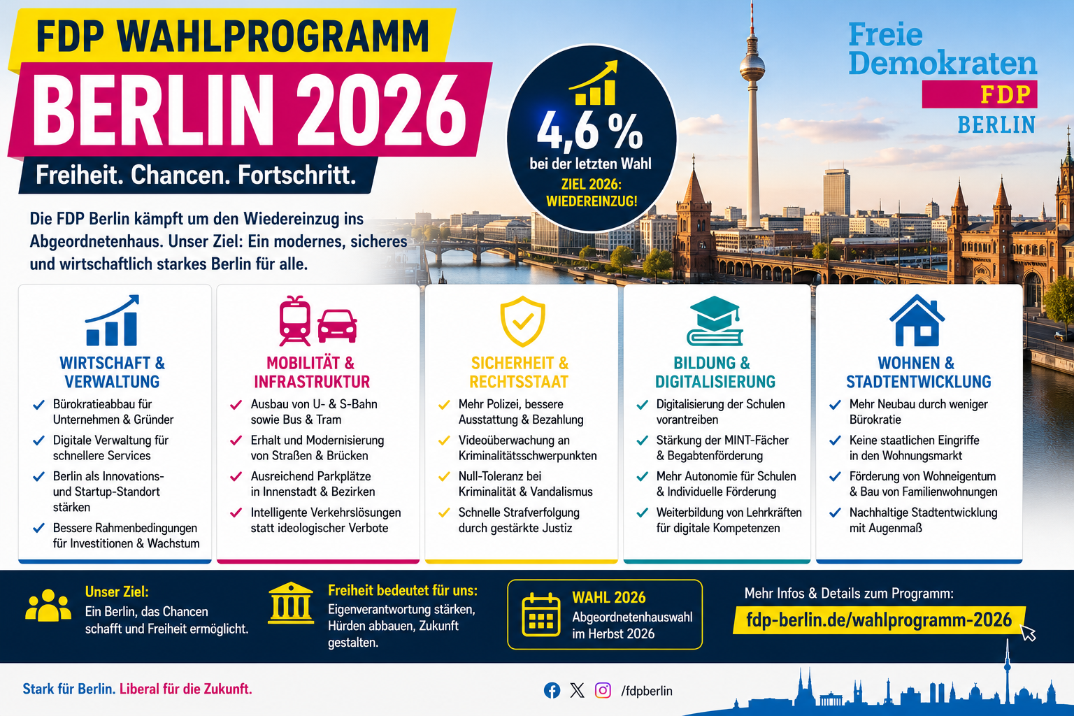 Sitemapcdatahttpswwwkedriinfotipi Berlin Programm