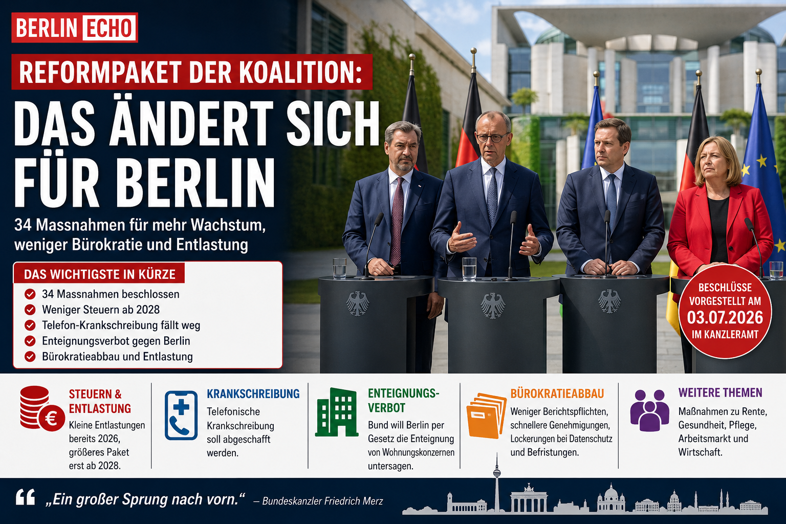 Reformpaket der Koalition mit Kanzleramt, Regierungsspitzen und Symbolen für Steuern, Krankschreibung und Enteignungsverbot